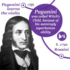 Paganini was called Witch’s Child, because of his 